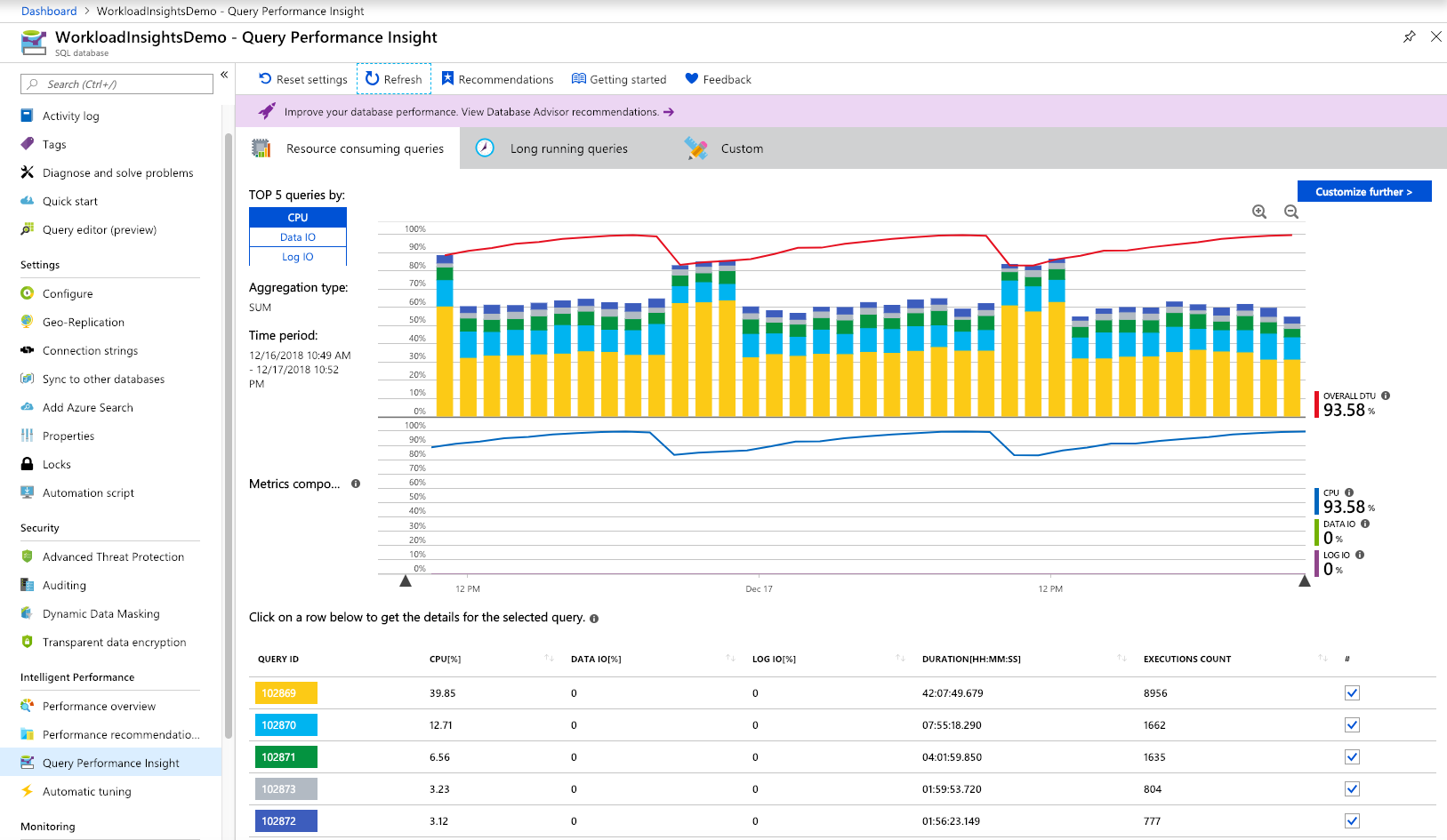 Performance view. • профилирование производительности (performance profiling):. query monitor. config geo.