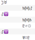 Изображение некоторых астрологических символов в таблице