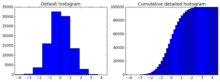 гистограмма записной книжки ipython