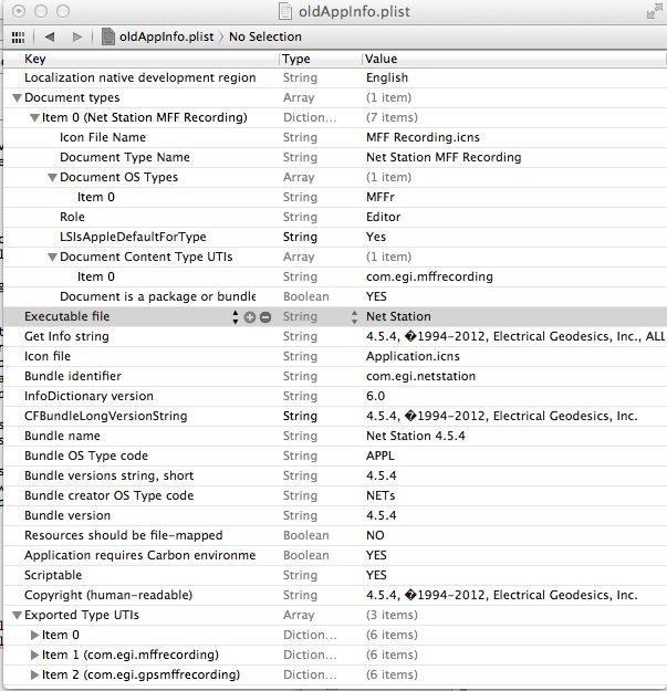 Старый App Plist