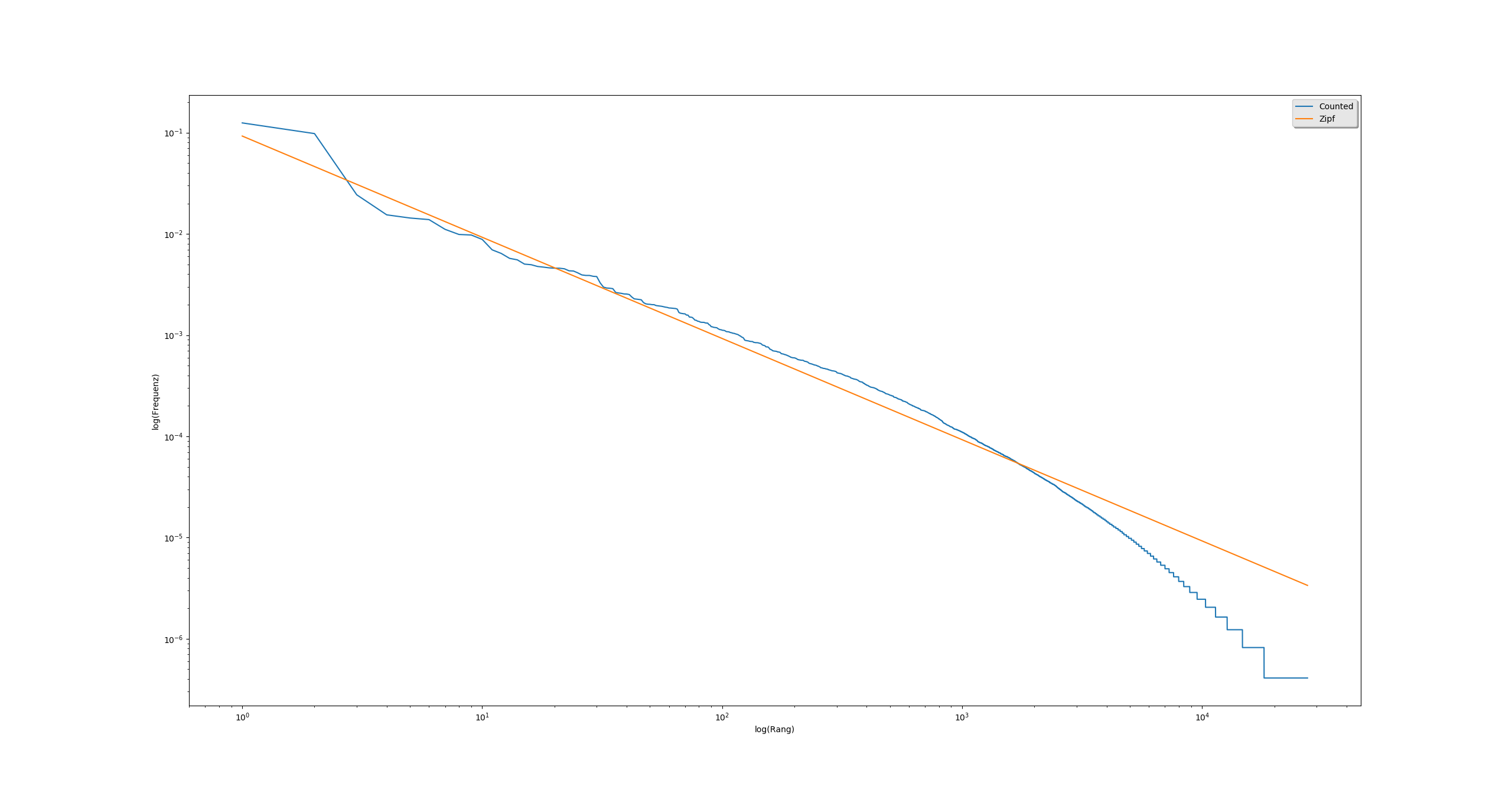 мой дистрибутив zipf