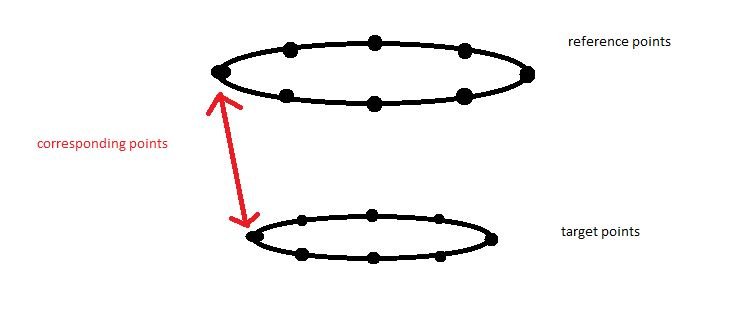 исходные и соответствующие целевые точки