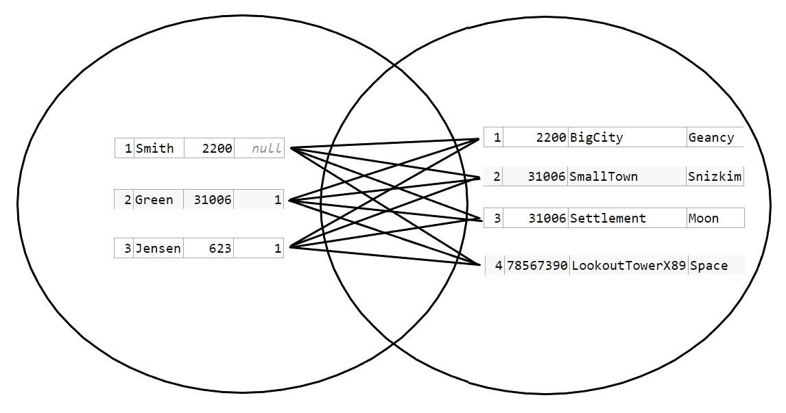 CrossJoinUnionUnion3