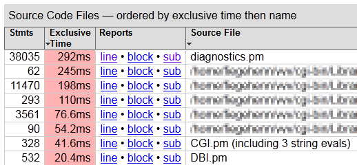 diagnostics.pm