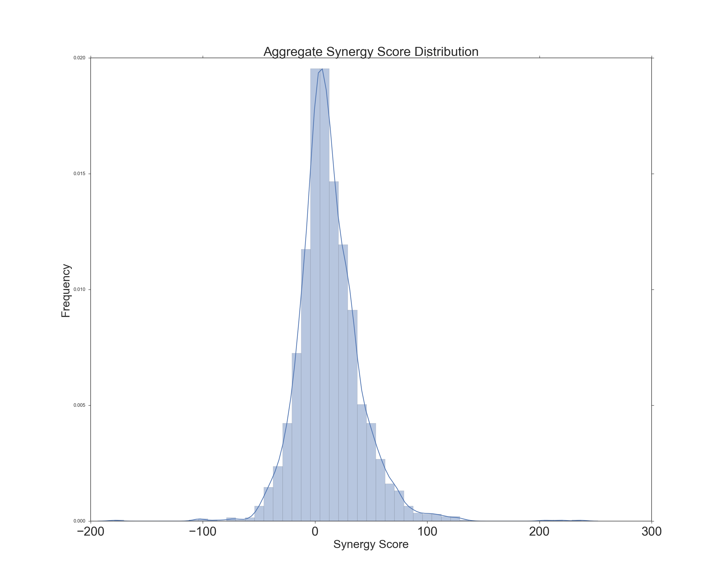 Seaborn histogram. Гистограмма matplotlib. прямоугольная гистограмма. столбчатая диаграмма seaborn. хвост гистограммы.