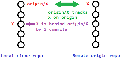 Схема репозитория Git, объясняющая отношения ветвей