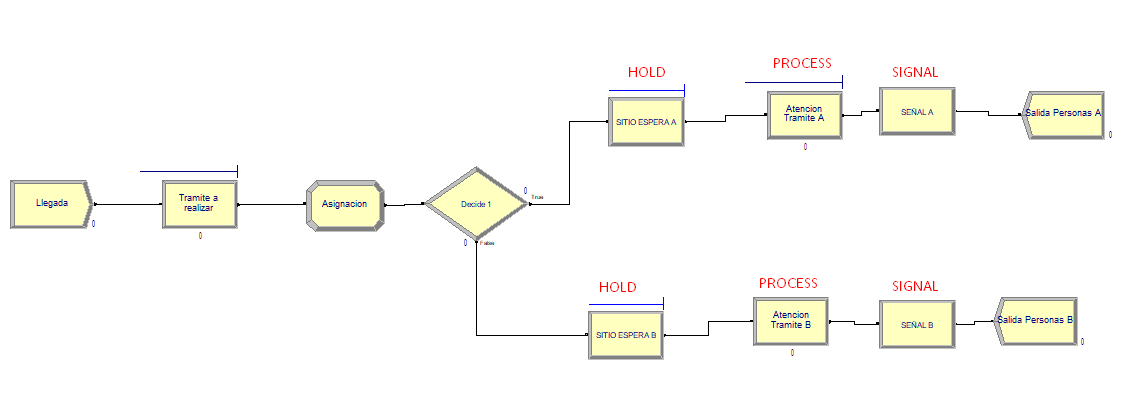 It is held by process