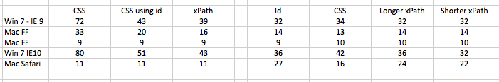 Selenium Selector Сравнительная таблица